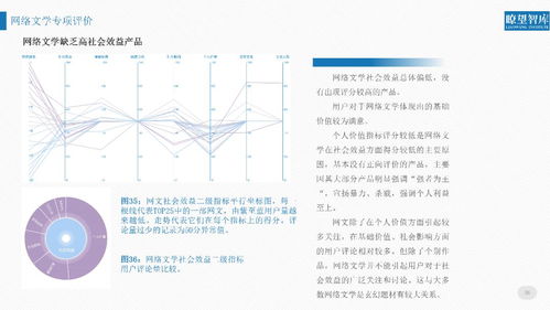 解碼2018 一份報告揭示網(wǎng)絡(luò)文化產(chǎn)品的傳播真相